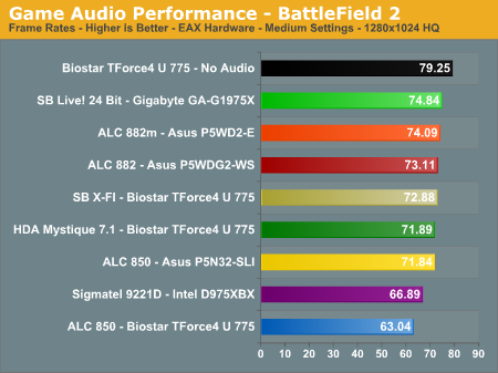 Game Audio Performance - BattleField 2  